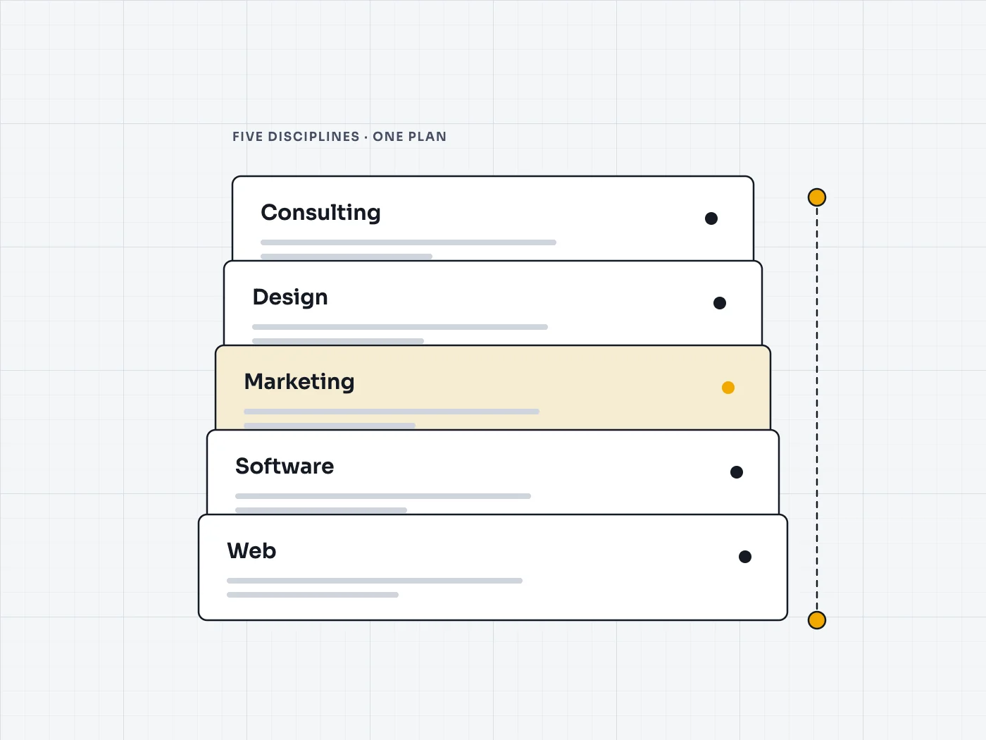 Five stacked layers labelled with the five IT disciplines